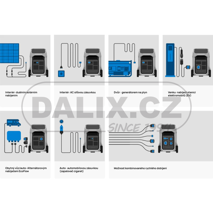 7 možností nabíjení stanice DELTA Pro 3